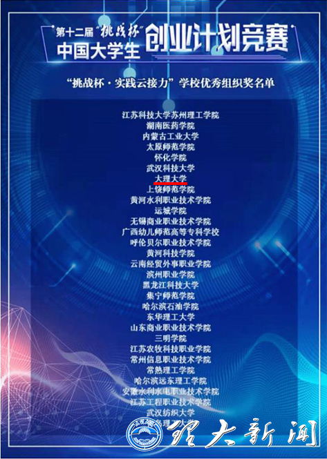 砥砺前行，再创佳绩 我校荣获“挑战杯”社会实践云接力活动优秀组织奖