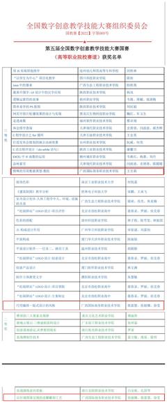 喜报 数字艺术学院教师斩获第五届全国数字创意教学技能大赛国赛三项奖项