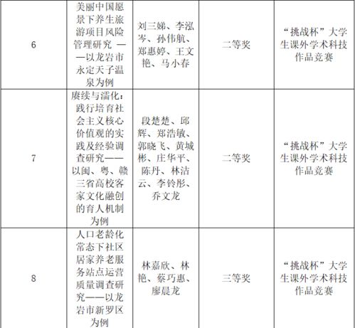 喜报 我校在第十五届省“挑战杯”竞赛中再创佳绩，斩获特等奖及18项大奖